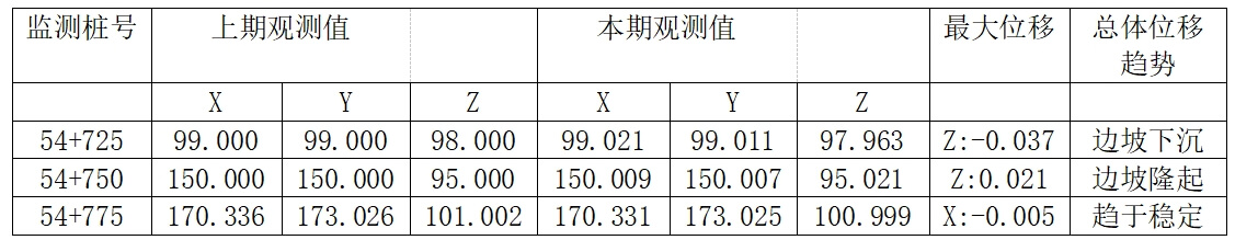 全站仪模式测量